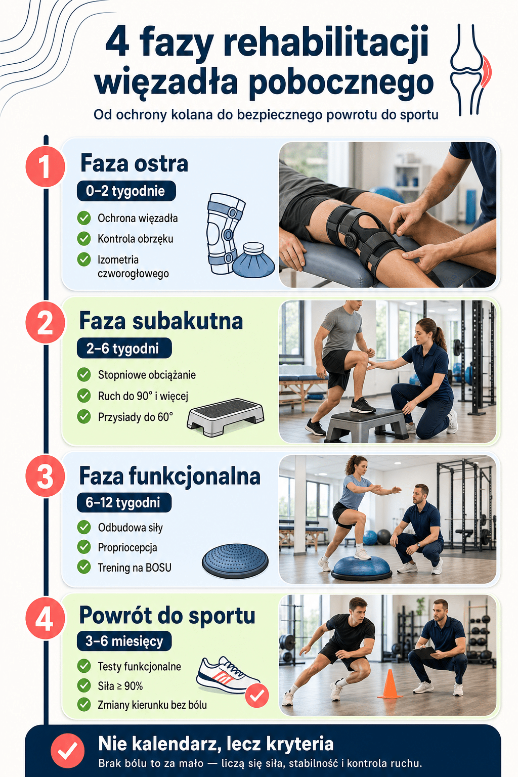 Jak przebiega rehabilitacja po uszkodzeniu więzadła pobocznego?